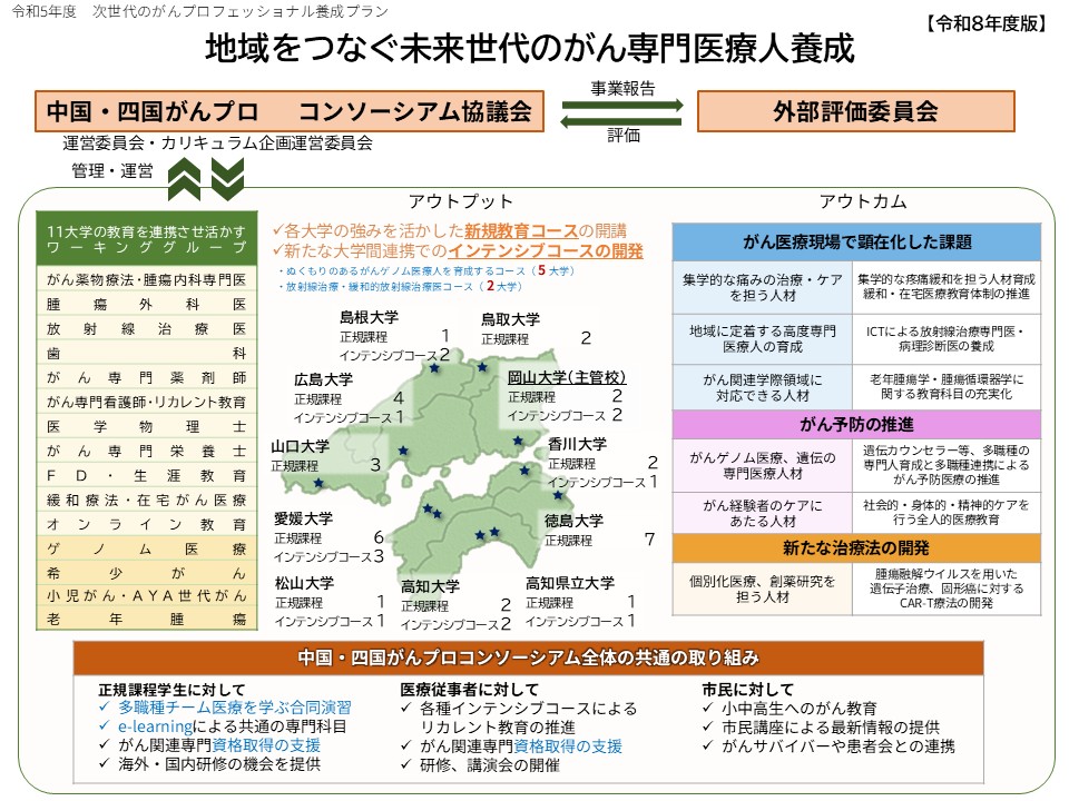 R8年度体制図